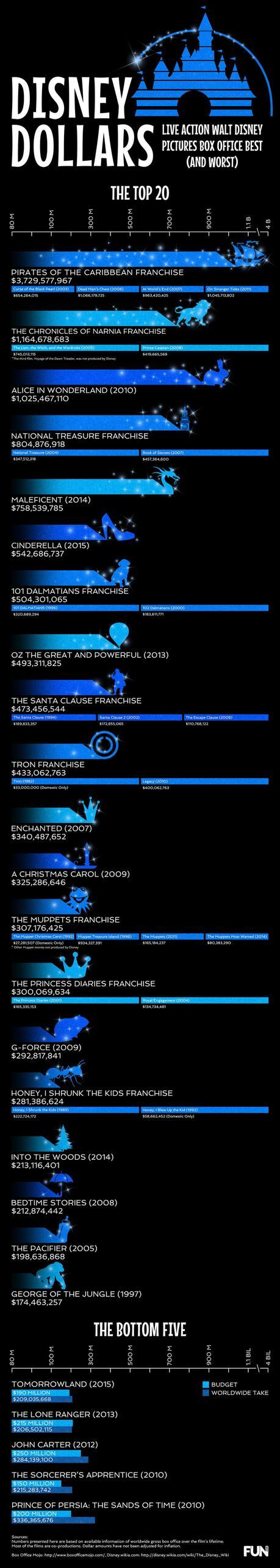 Live-Action-Disney-Movies-Infographic