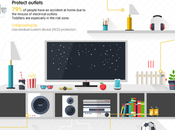 Childproofing Your Home Prevent Electric Shocks