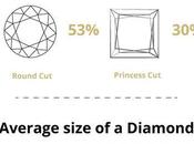 Surprising Facts Engagement Rings [Infographic]