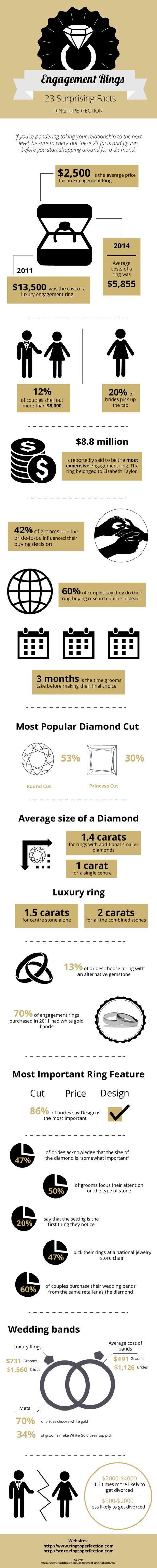 engagement-wedding-ring-infographic