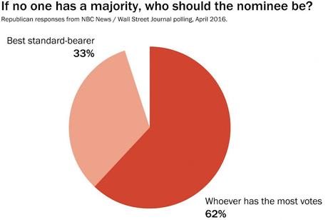 Another Poll Highlights The GOP's Electoral Dilemma