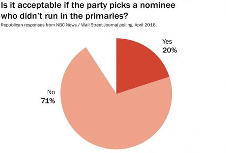 Another Poll Highlights The GOP's Electoral Dilemma