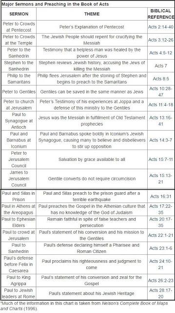 Why emergent/liberal churches will never have the power of the first century church they want