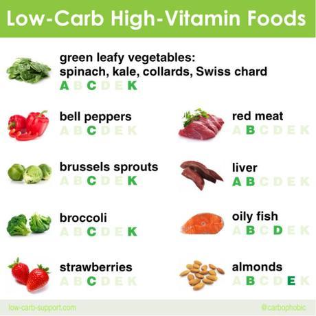 9 Best Low-Carb Foods High in Vitamins