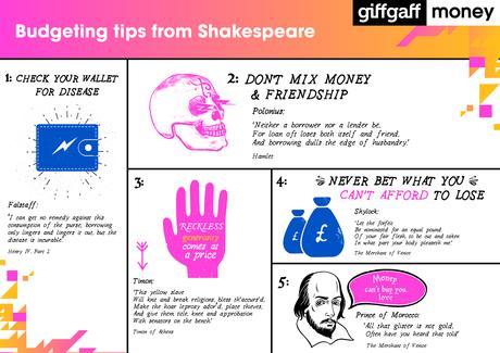 Money Saving Tips from Shakespeare