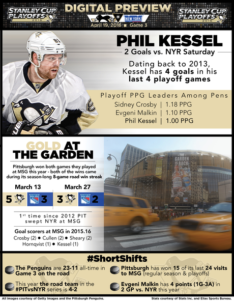 Stanley Cup Playoffs Quarterfinals Game 3: Penguins @ Rangers