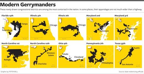A New Method For Finding Gerrymandered Districts ?