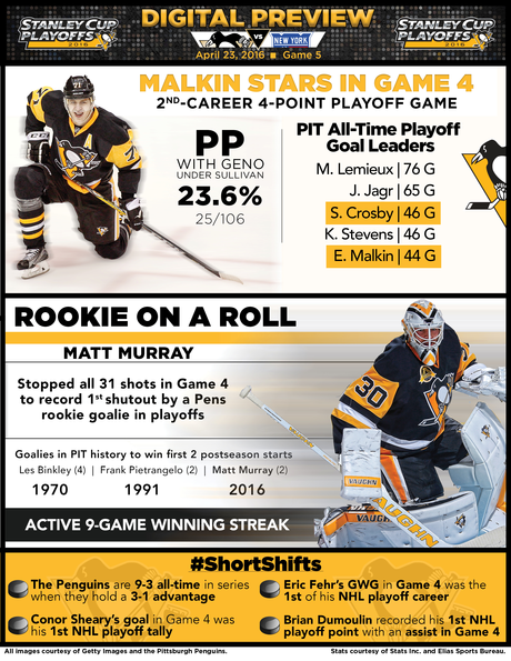 Stanley Cup Playoffs Quarterfinals Game 5: Rangers @ Penguins