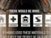 Gaza’s Tunnel Continues Fronts