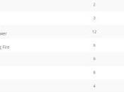 Opinion Battles Results Favourite Young Adult Movie