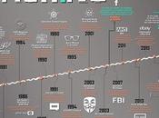 History Hacking [Infographic]