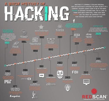 History-of-Hacking-Infographic-min