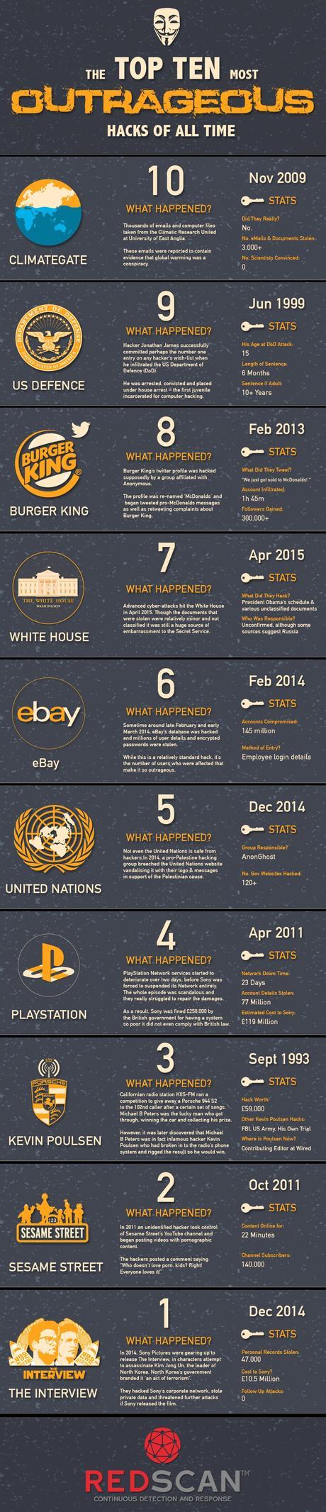 Outrageous-Hacks-Infographic-min