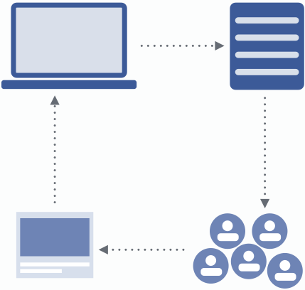 Integrate Facebook Lead Ads with CRM & Email Automation