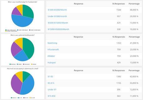 Integrate Facebook Lead Ads with CRM & Email Automation