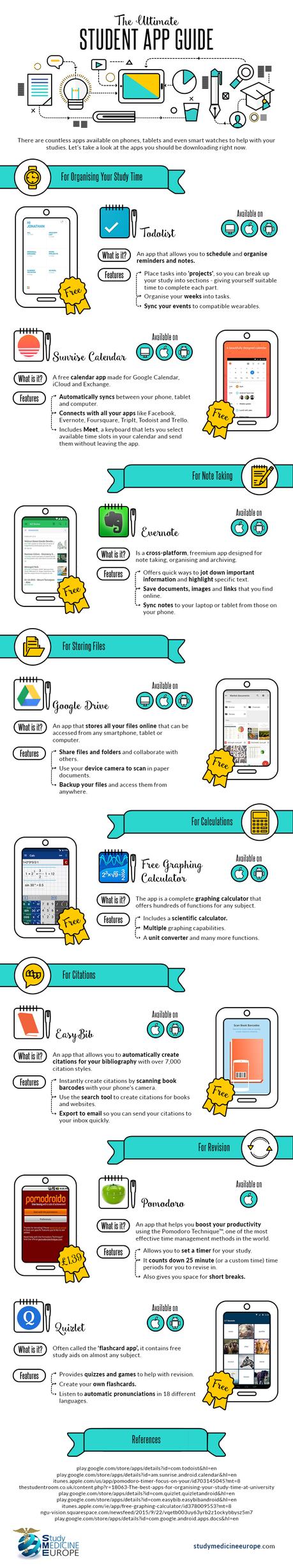 The Ultimate Student App Guide [Infographics]