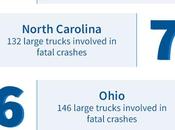 States with Most Fatal Truck Accidents [Infographics]