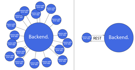 How to Develop an App in 12 Simple Steps