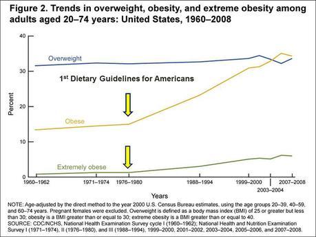 The Diabetes Economy