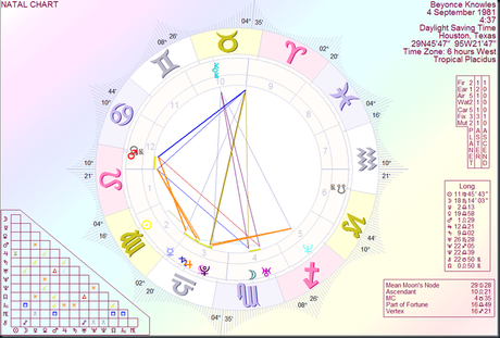 beyonce astrology chart