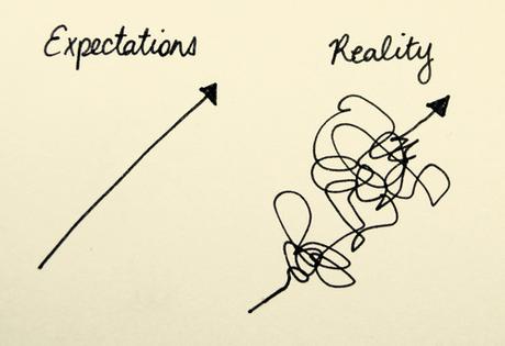 Problems Faced in Indian Arranged marriage Vs Love marriage