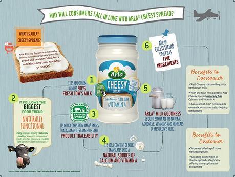 Arla Cheesy Spread #LetInTheGoodness to the Filipinos + Win a trip for 2 to Denmark! Arla Cheesy Spread #LetInTheGoodness to the Filipinos + Win a trip for 2 to Denmark!