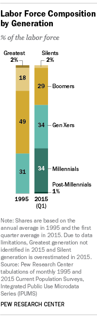 Knowing Your Target Market: Three Generations in the Workforce