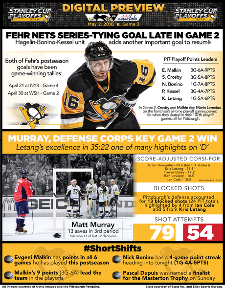 Stanley Cup Playoffs Eastern Semifinals Game 3: Capitals @ Penguins