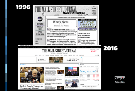 Wall Street Journal and two decades of its online edition