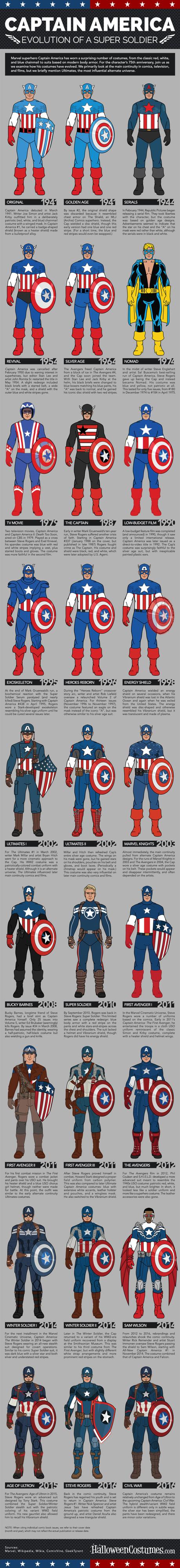 Captain-America-Costumes-Infographic