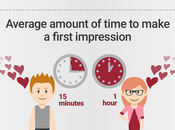 Dating Relationships [Infographic]