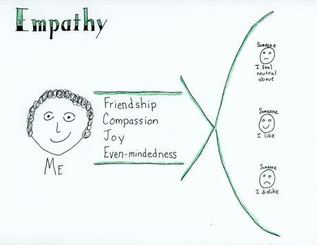 Empathy sketch note