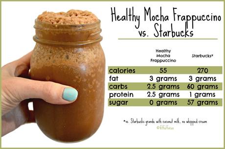 Healthy Mocha Frappuccino {vegan, gluten free, soy free}