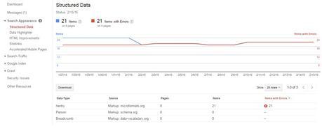 How to Fix Structured Data Markup Errors