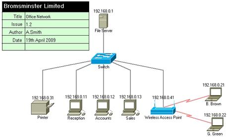 Network IP Address
