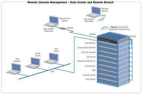 router management console