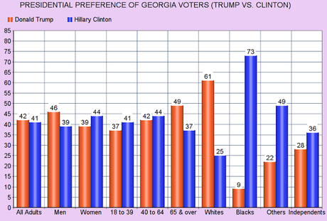 This Poll Should Scare The Hell Out Of Republicans