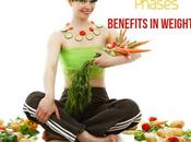 What South Beach Diet Phases Benefits Weight Loss