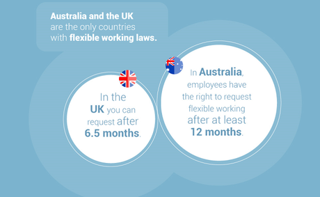 Work Around The Globe