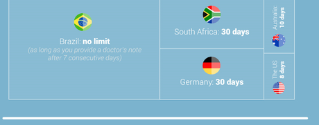 Work Around The Globe