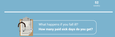 Work Around The Globe