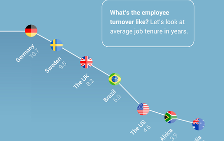 Work Around The Globe