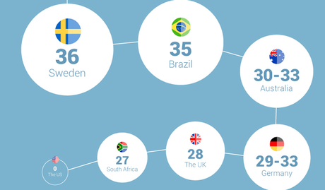 Work Around The Globe