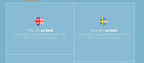 Work Around The Globe