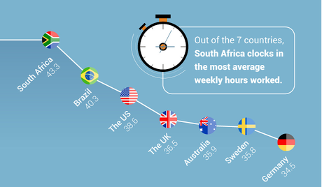 Work Around The Globe