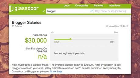 How much does an average blogger make?