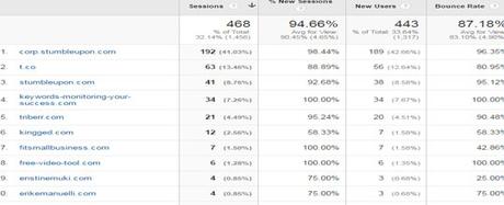 Viral Content Buzz – Increase Your Social Shares