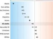 Questions Millennial Bernie Supporters Behalf Boomer