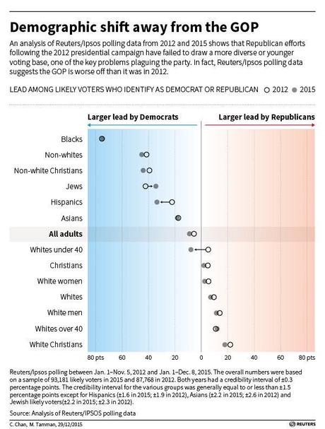 Nation shifting to the left