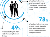 BYOD, This Time It’s Personal [Infographic]